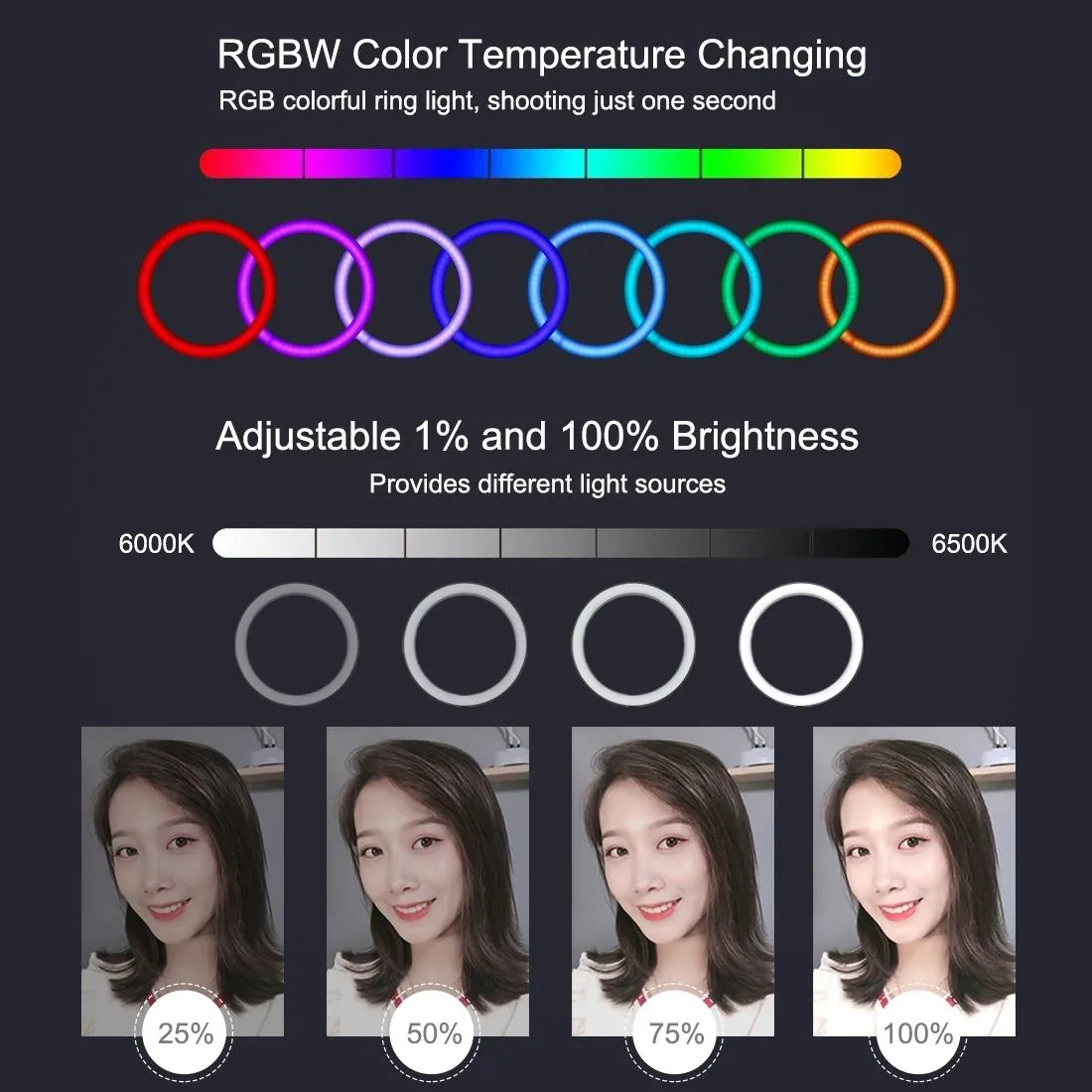 11.8" Dual-Temp LED Ring Light with Tripod & Remote | Black