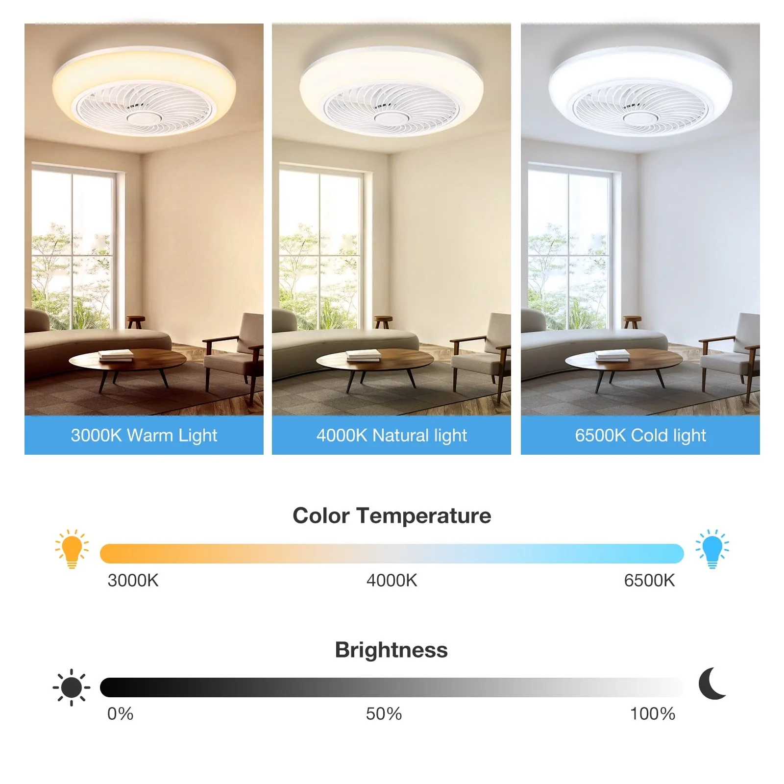 18in Indoor Ceiling Fan with Light, Remote & APP Control, 3 Colors Lighting and 6 Wind Speeds, Invisible Bladeless Ceiling Fan, Timing Setting